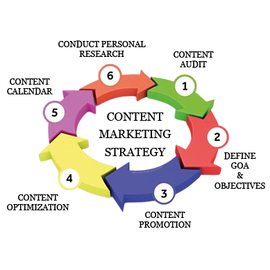 content marketing strategy