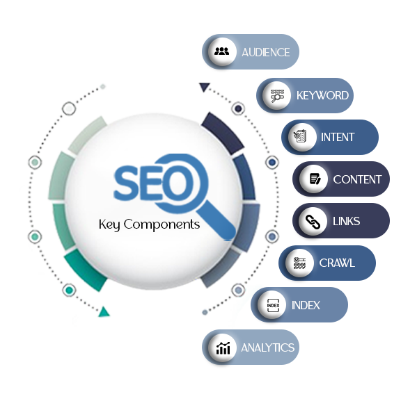 Key Components of SEO